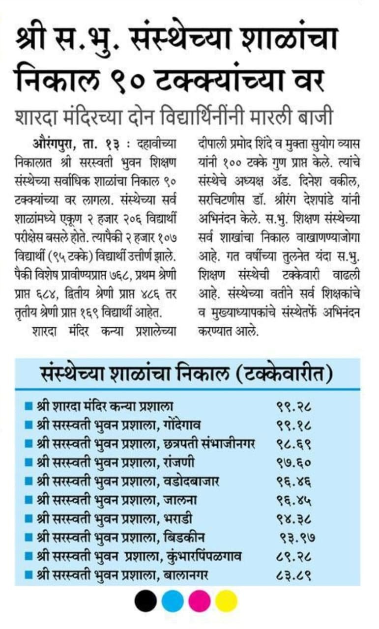 SSC result